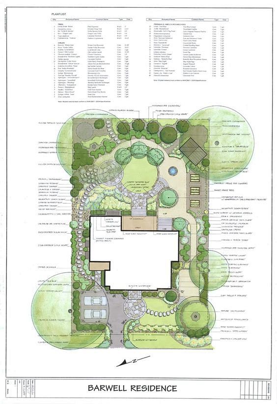 Master Plans @ Sisso...