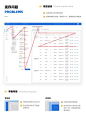 Shoppe虾皮UXD测试题 - UIED用户体验学习平台