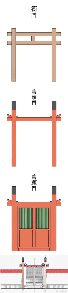 中国传统古建筑-花瓣网|陪你做生活的设计师 | 日本鸟居与中国唐宋乌头门，横门的区别