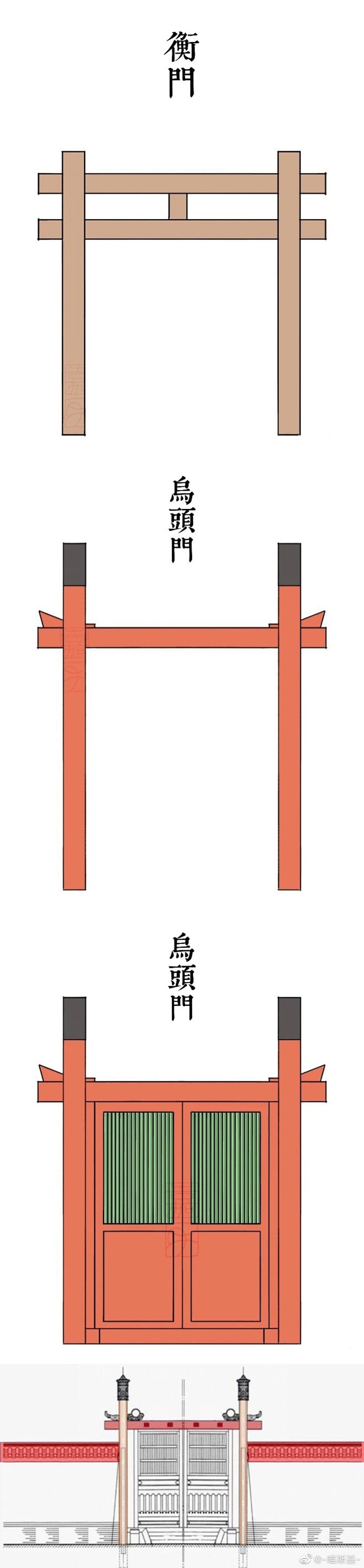 日本鸟居与中国唐宋乌头门，横门的区别