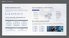 一个纳兰丶采集到X大理由展板