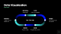 Data Visualization - PowerPoint Presentation