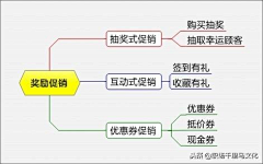 拽土豆采集到信息架构（app类）