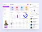 Education Dashboard