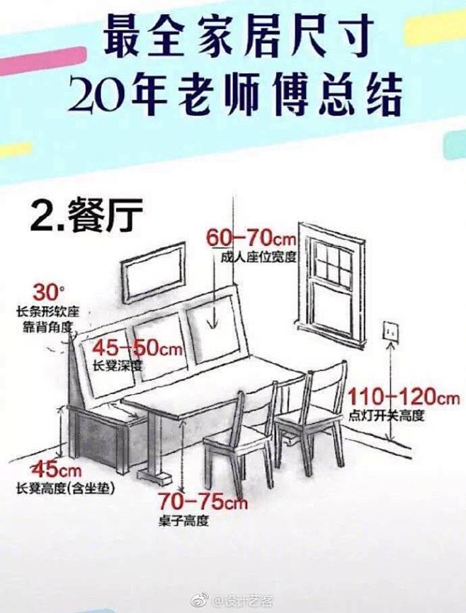 来自分享