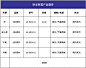 装修达人 小户型制造大天地