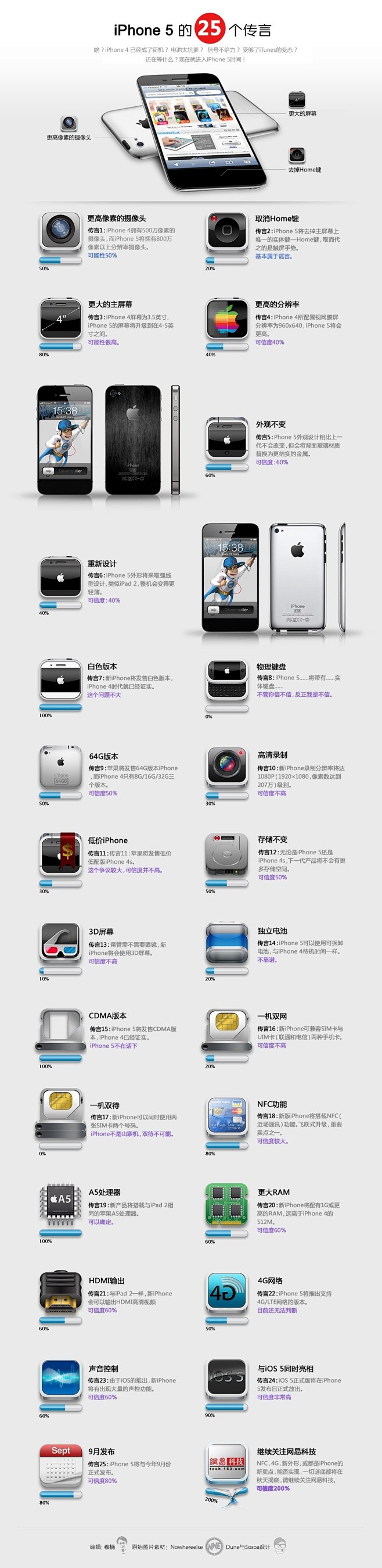 iPhone 5的25个传言 | UI设...