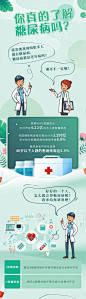 医疗公众号长图-源文件