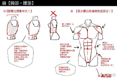 一亿存款采集到画人物知识点