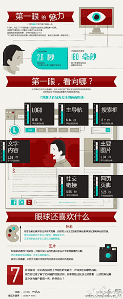 +Ｃι礼＂采集到网站分析