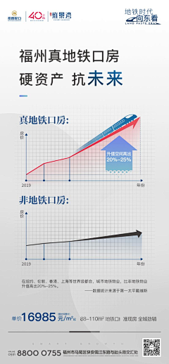 钟科益身采集到G投资 刚需