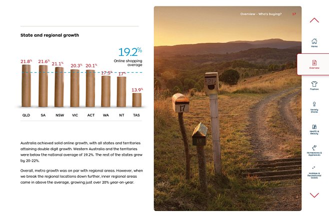 Australia Post：澳大利亚网...