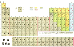 刘123456采集到元素周期表