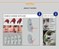 Age and parts of the nose