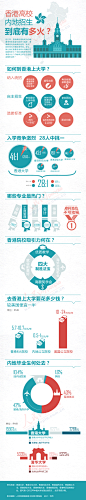 T图解香港高校内地招生到底有多火？2013 07 29