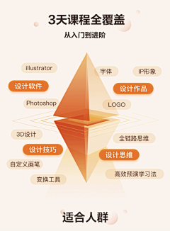 fiona7788采集到PPT