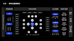 Sarah_Woo采集到ppt