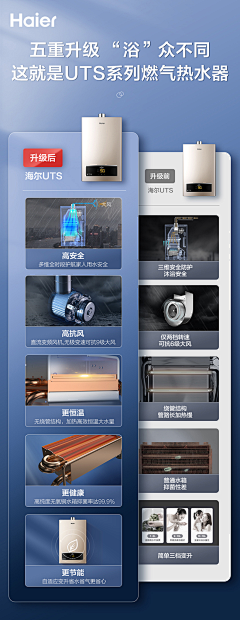 WIFL采集到参数表