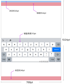 sandayxue采集到ipad