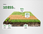 Agricultural infographics on Digital Art Served