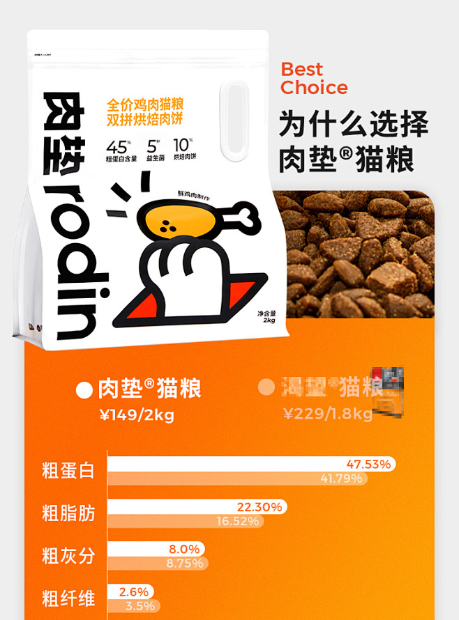 肉垫rodin猫粮粮低温烘焙肉饼鸡肉全阶...