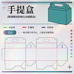 JJQLZ_hhdjh采集到彩盒包装设计