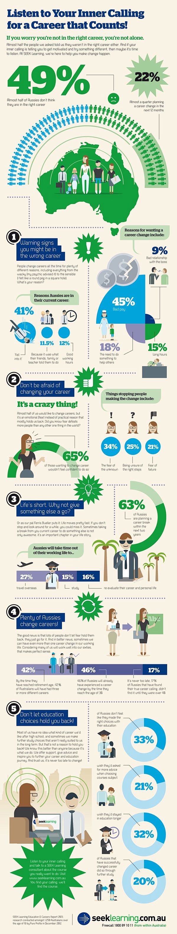 www.infographicbox.c...