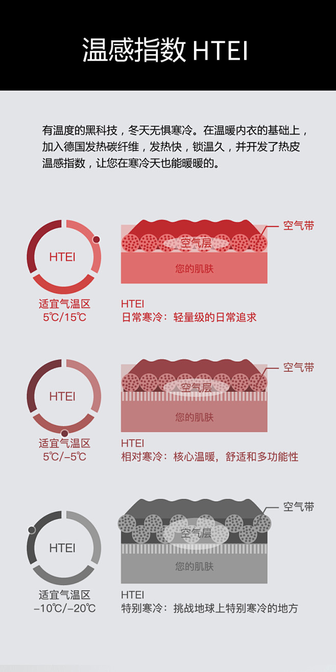 电加热衣服男裤子充电冬季保暖内衣自发热全...