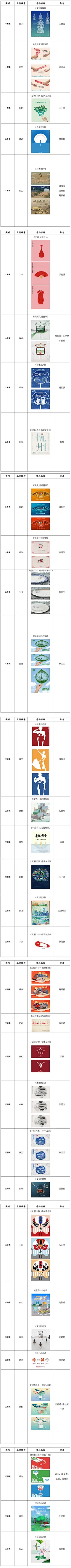 新鲜出炉！杭州市全国文明城市创建主题平面公益广告大赛获奖作品公示_杭州网