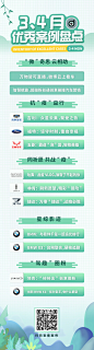 优秀案例盘点长图