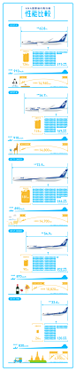 ANA国際線の飛行機 性能比較