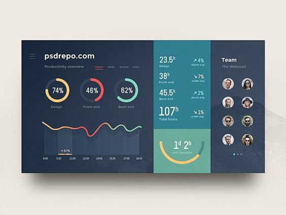 Free Admin Dashboard...