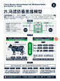 【图解】查理芒格思维模型与100个思维模型21