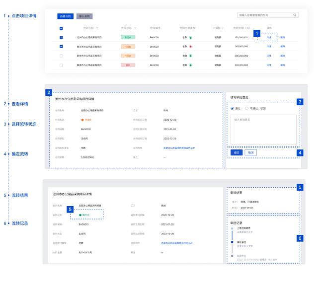 审批状态流转：1 通过详情进行状态流转（...