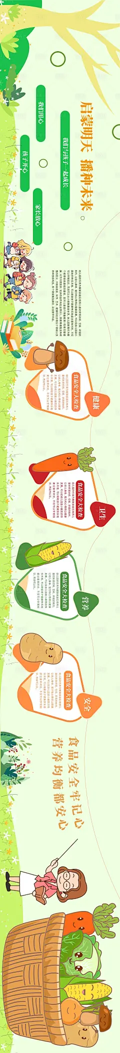 幼儿园食品安全文化墙-源文件分享-ywjfx.cn