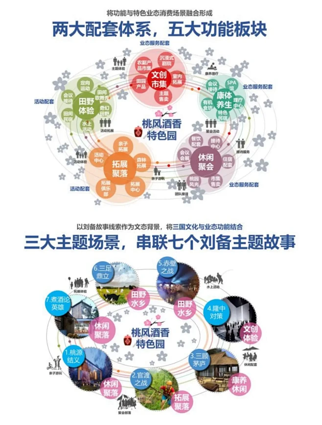文旅策划|桃风酒香园文旅规划案例分享-花瓣网