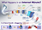 Intel's internet minute infographic reveals exactly what we do online - with 639,800GB of data transferred