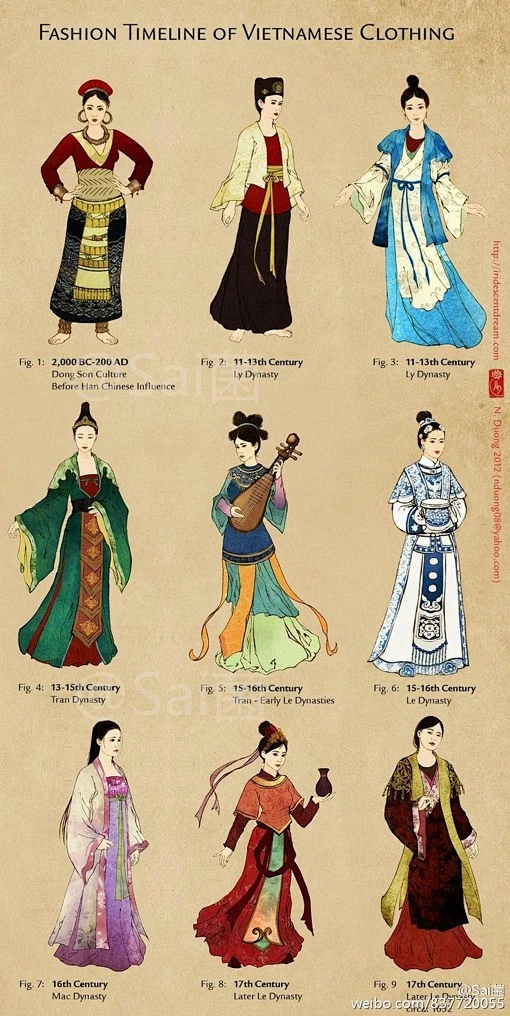 古代女性服装插画模板素材，喜欢画古风服装的一定要看看-花瓣网