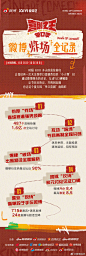 喜剧之王单口季 综艺长图 收官战报数据长图 排版参考