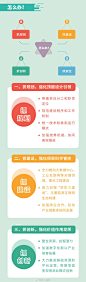 图说国家电网“数字新基建”|支撑具有中国特色国际领先的能源互联网企业战略目标落地 #网上国网#  @国家电网 ​​​​