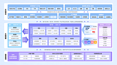 小蟋蟀思密达采集到流程图