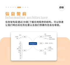 稿定艺术圈采集到ui设计