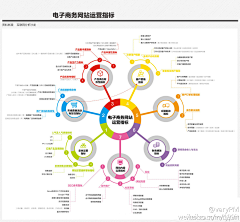 neverwind采集到电商-【运营】