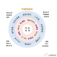 Newmajor采集到处世get