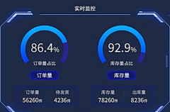 用户MCPTHuA6采集到可视化图表
