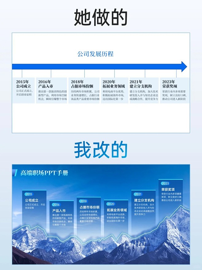 领导说：公司发展历程ppt时间轴就这样非...