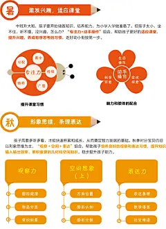 【2018幼升小】《七大能力课堂》全年课程解读！_北京幼升小_家长帮