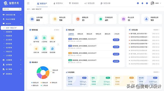 工作台界面怎么设计？-今日头条