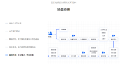 沉迷学习又无法自拔采集到场景