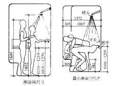 大友设计采集到人机工程